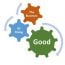 the business of doing good social entrepreneurship small photo
